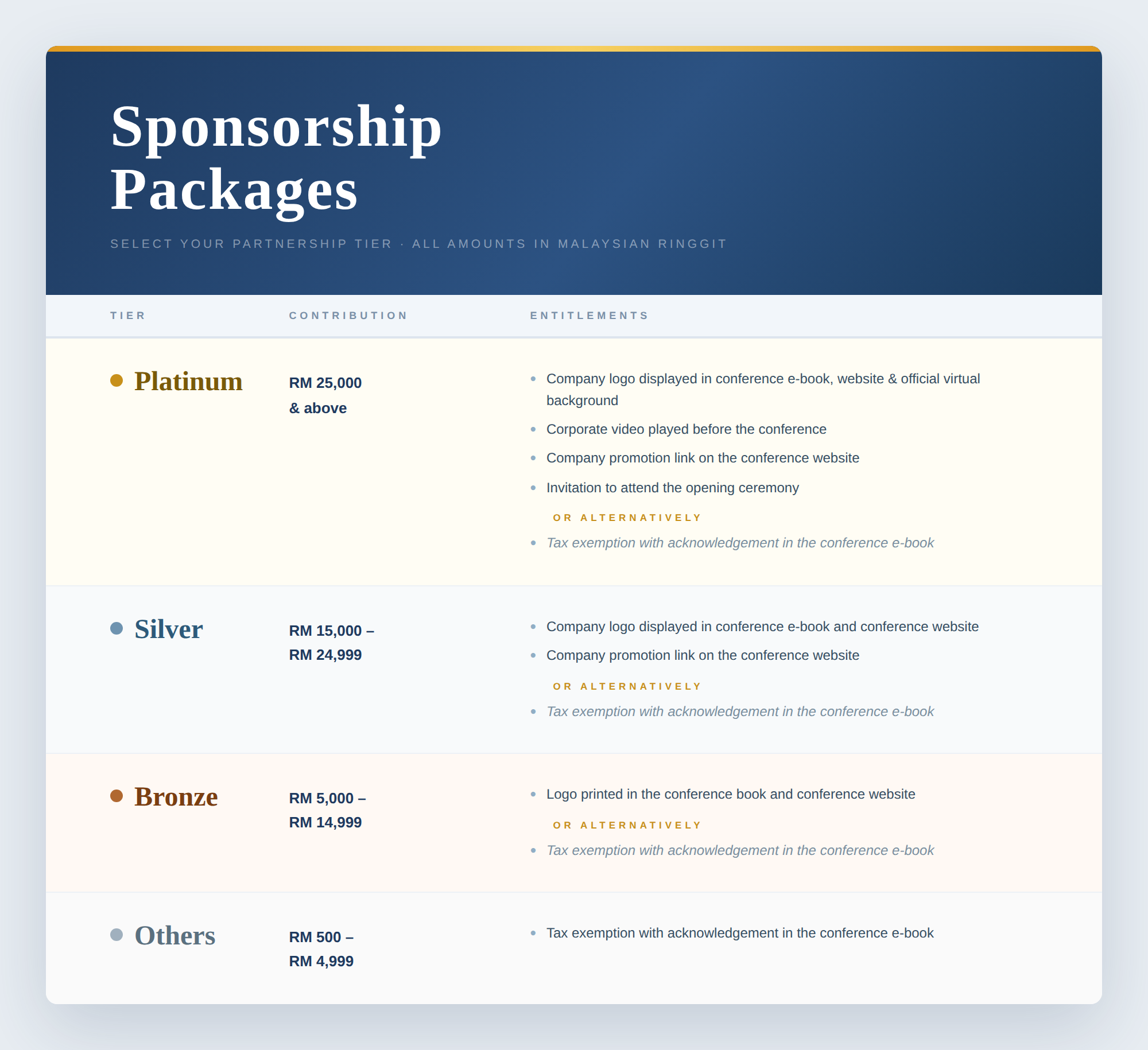 sponsorship packages 2026